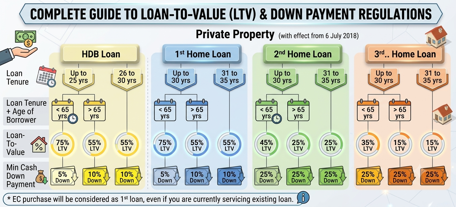 bank loan guide