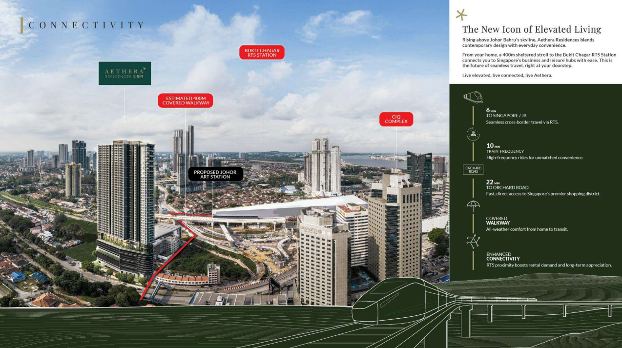 Connectivity view showing CIQ Complex and Bukit Chagar RTS Station.
