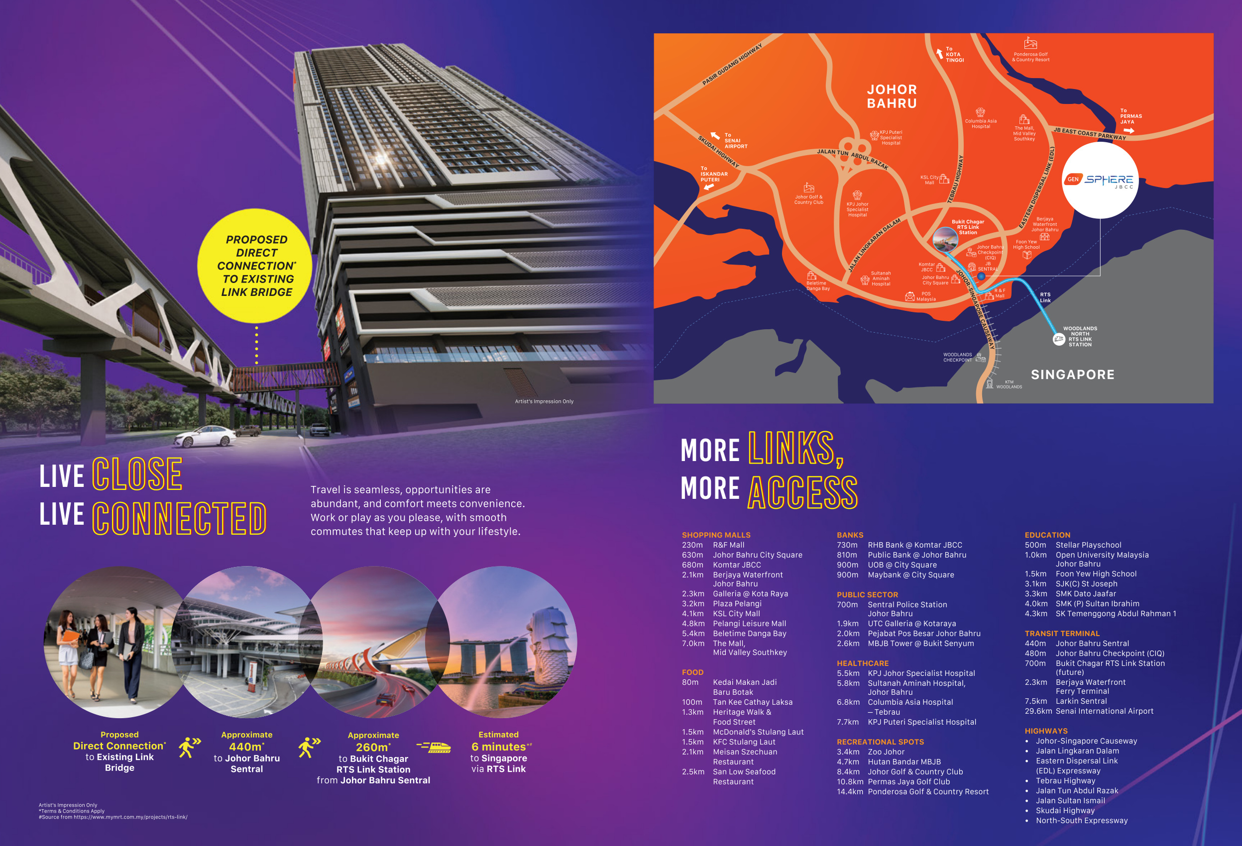 GEN SPHERE JBCC map with nearby malls and transport links