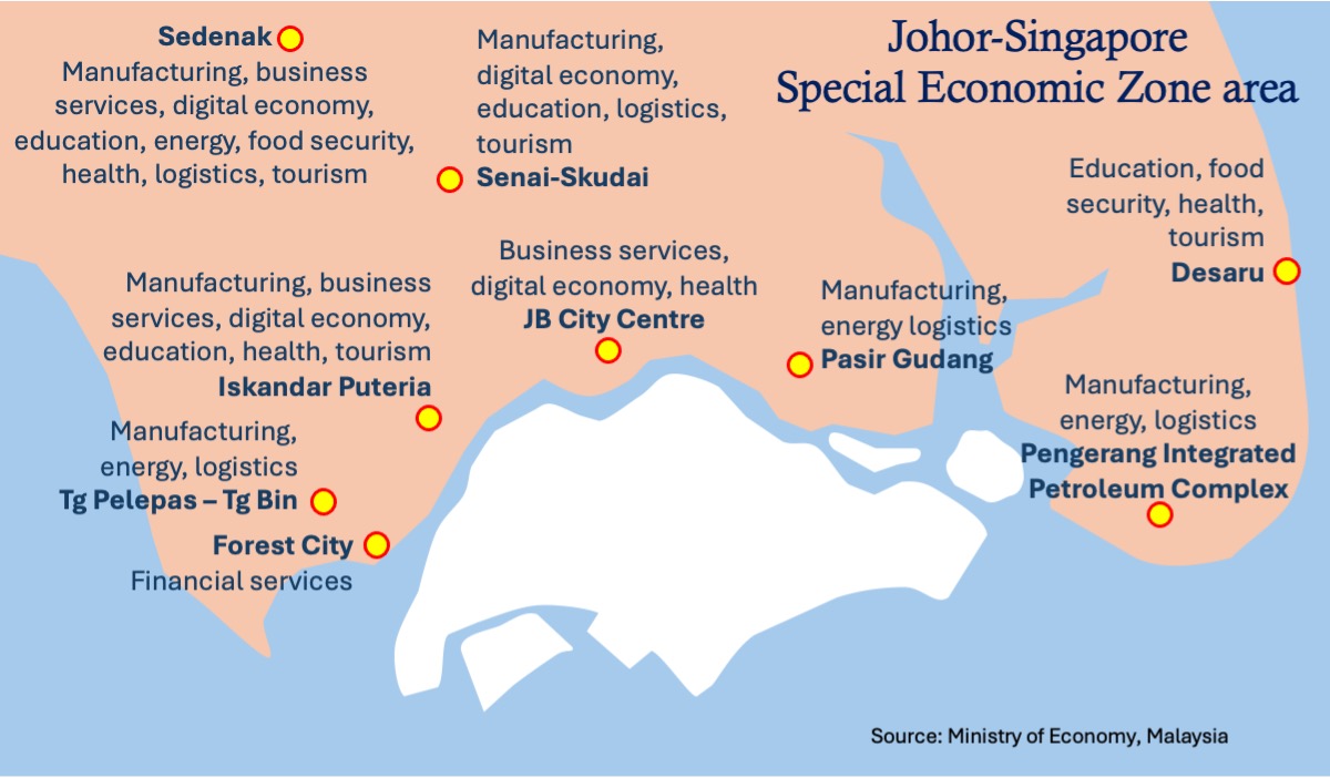 Singapore - Johor Special Economic Zone