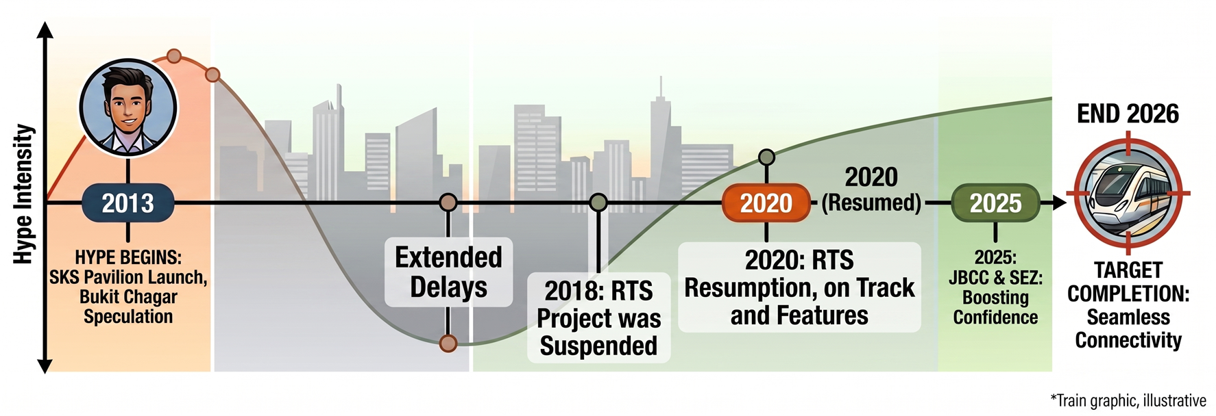 Infographic: RTS Timeline and Early Launches