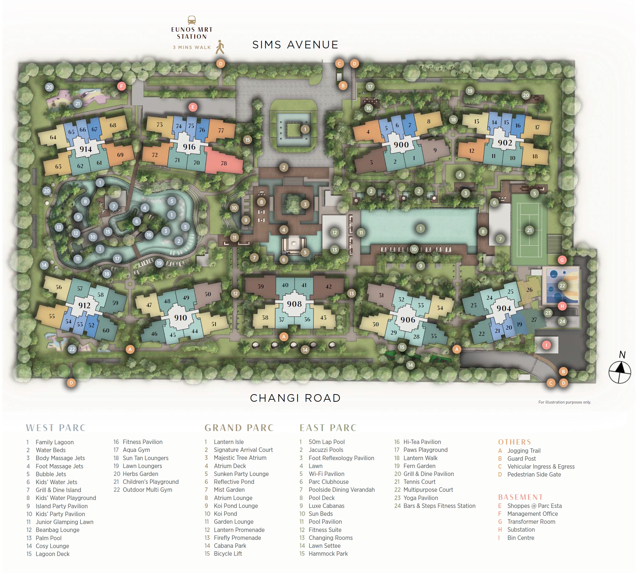 parc esta distribution chart