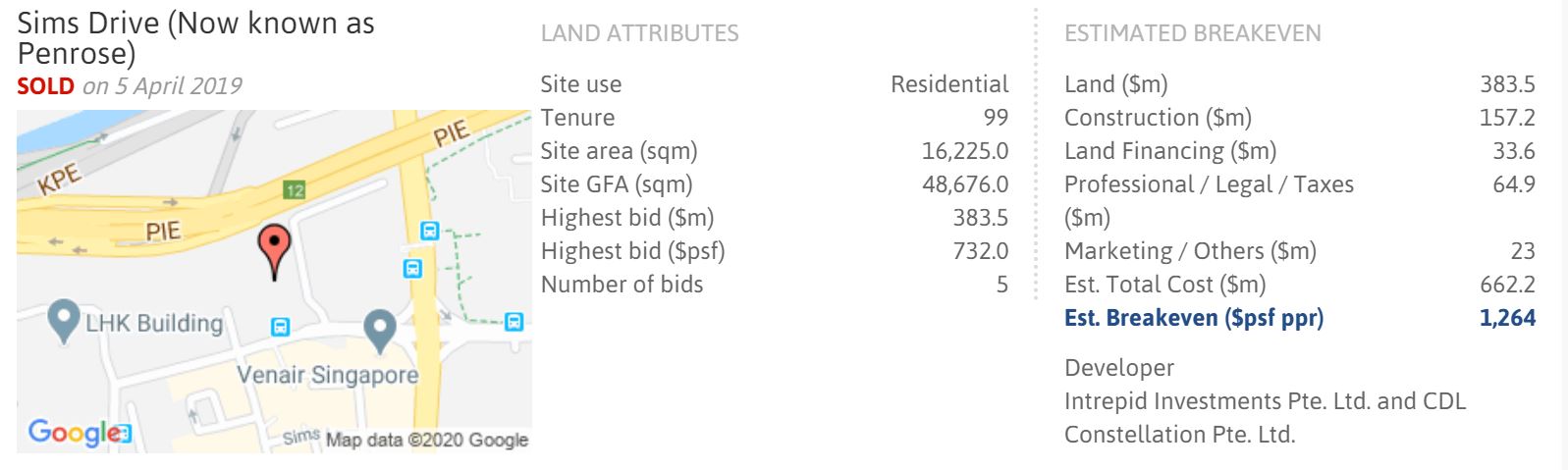 landsale