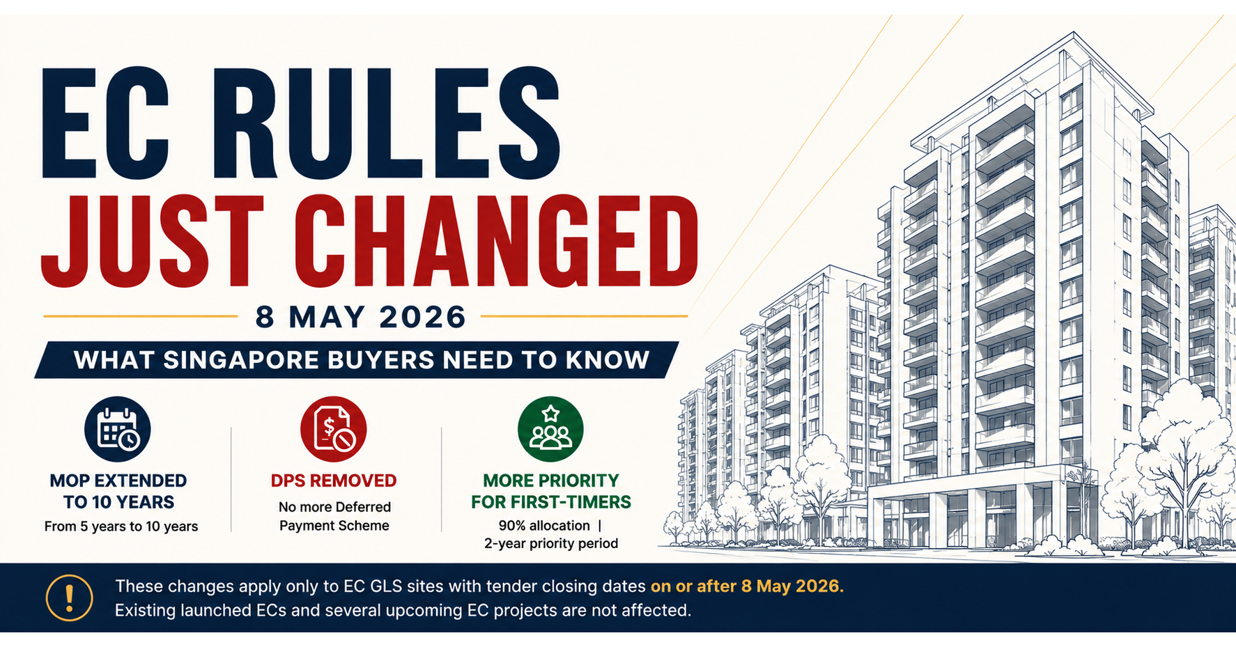EC Rules Just Changed - 8 May 2026