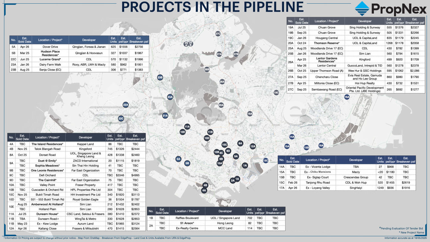 Projects in the Pipeline: Full Singapore Overview