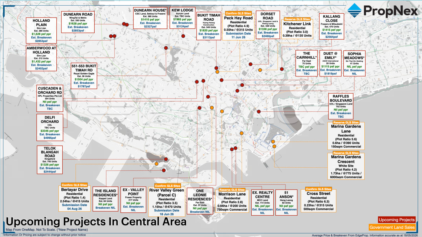 Upcoming Projects in the Central Area