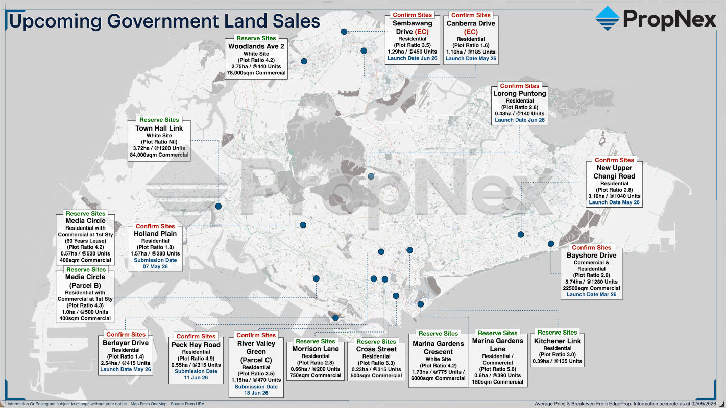 Upcoming Government Land Sales Confirmed and Reserve Sites