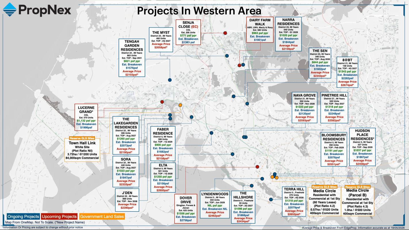 Projects in the Western Area