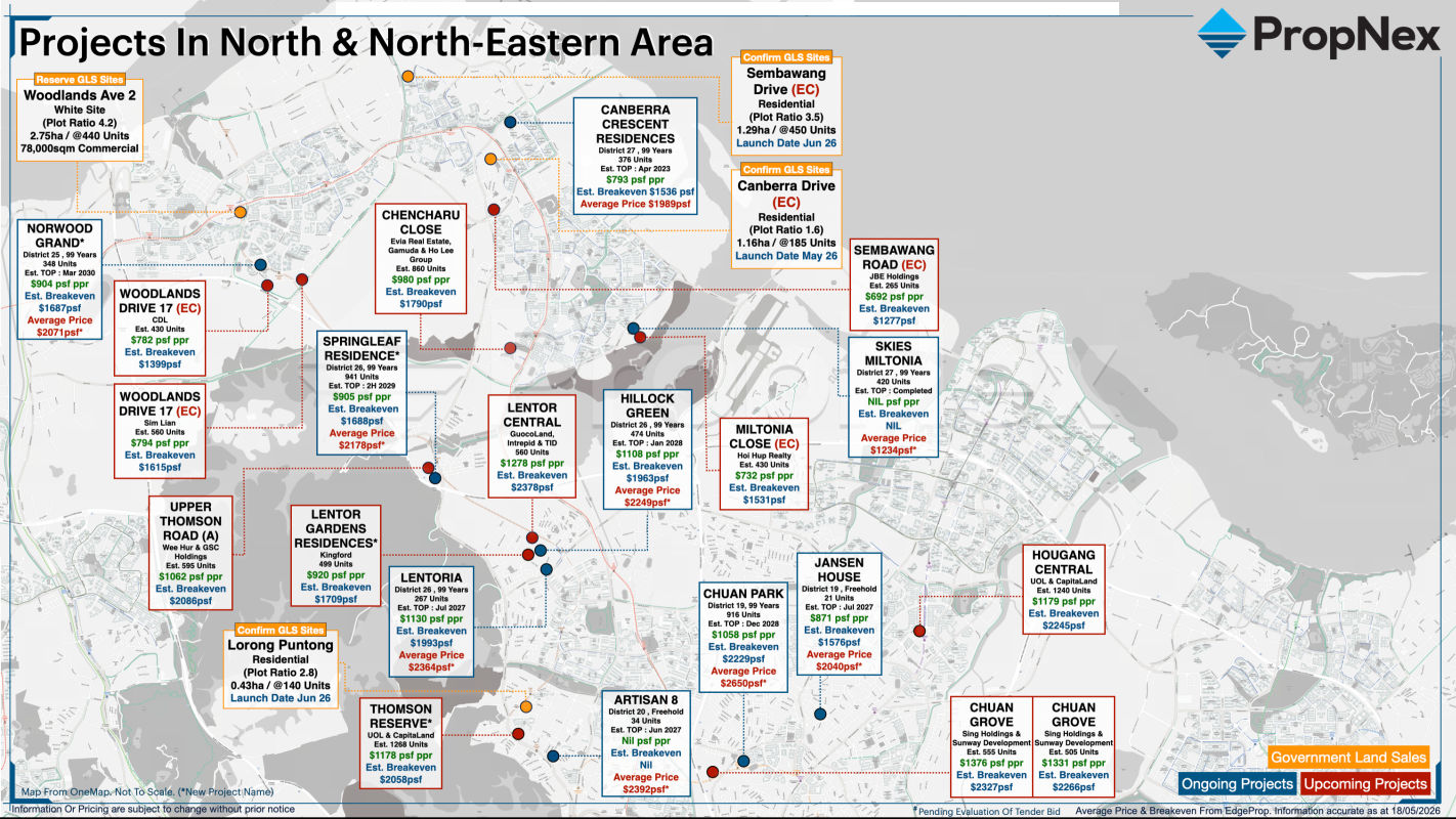 Projects in the North and North-Eastern Area