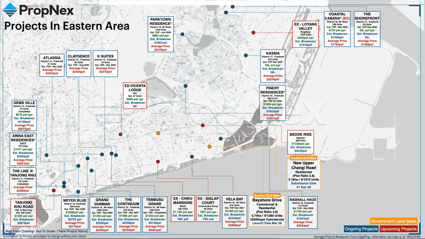 Projects in the Eastern Area