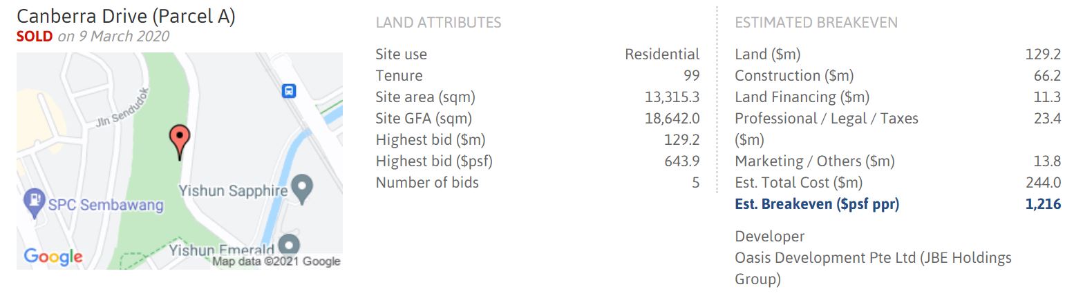 landsale