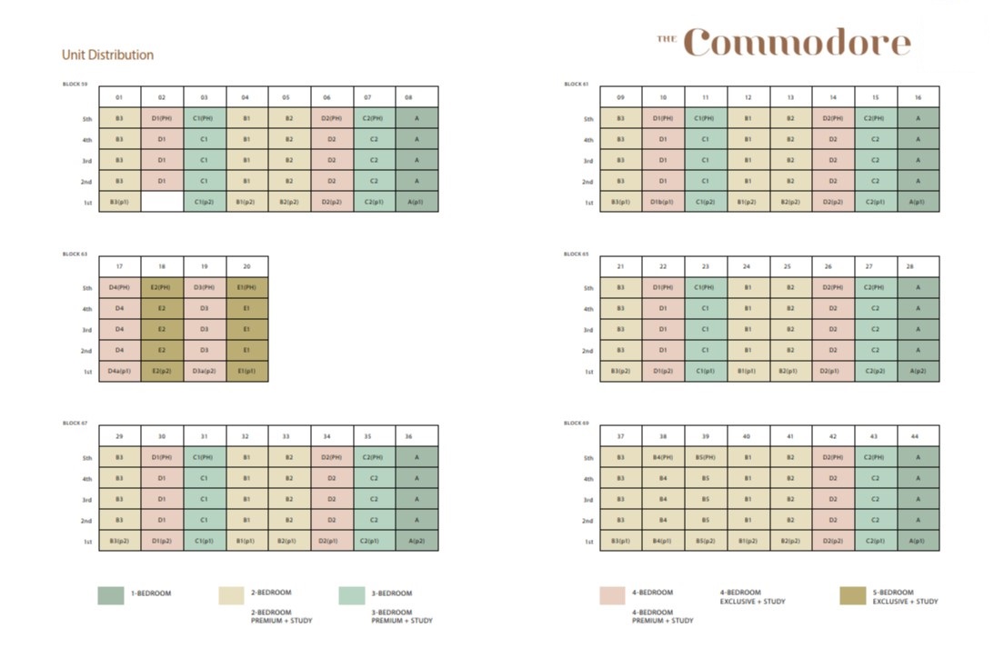 Forett Chematic Chart