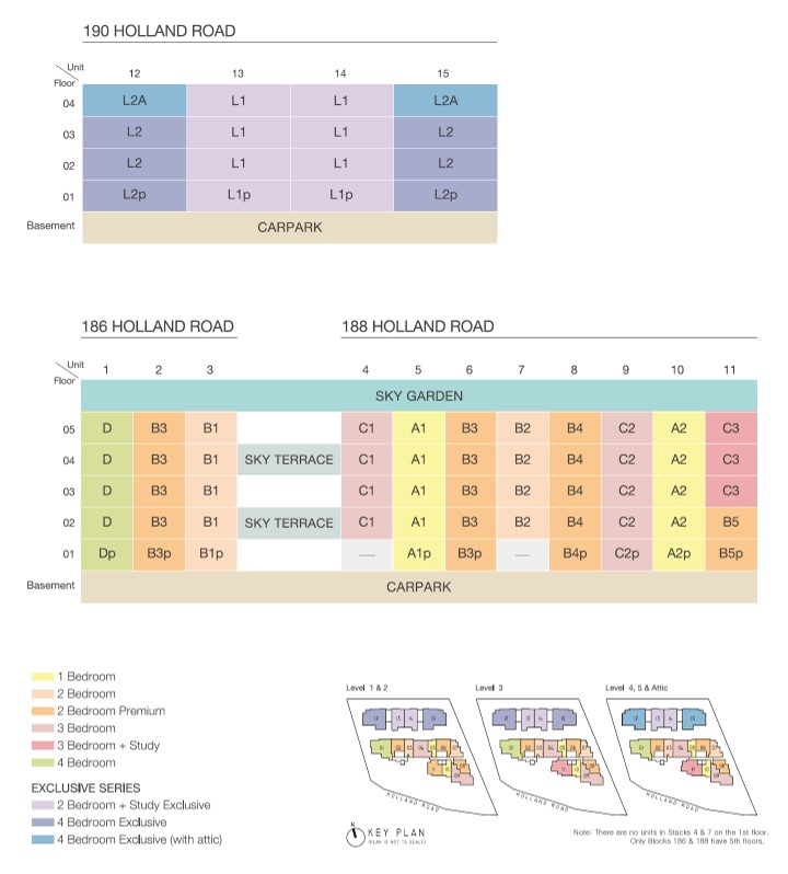 Van Holland Distribution Chart